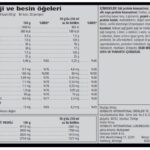 Herbalife RB Promax İçindekiler