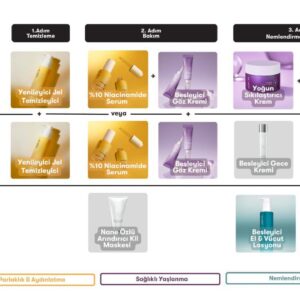 HL/Skin Serisi Günlük Kullanım Şeması